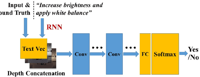 Figure 4 for Learning to Globally Edit Images with Textual Description