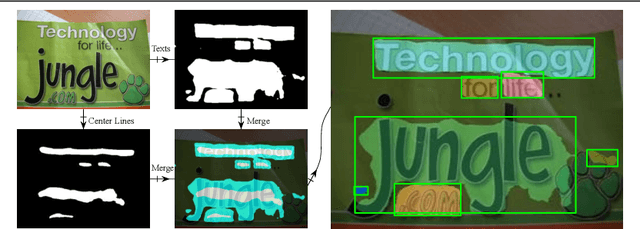 Figure 4 for Deep Scene Text Detection with Connected Component Proposals