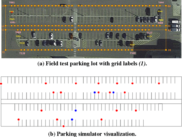 Figure 1 for An Evaluation of Information Sharing Parking Guidance Policies Using a Bayesian Approach