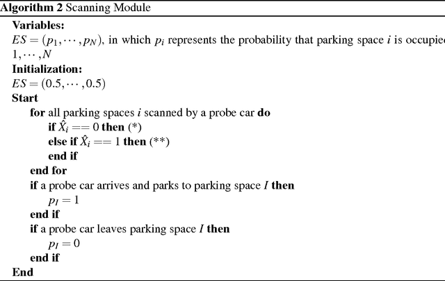 Figure 2 for An Evaluation of Information Sharing Parking Guidance Policies Using a Bayesian Approach