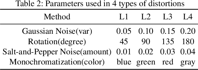 Figure 4 for Cloud-based Image Classification Service Is Not Robust To Simple Transformations: A Forgotten Battlefield