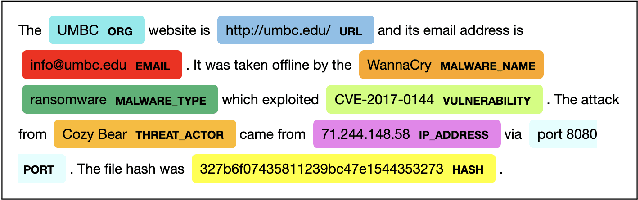 Figure 1 for Recognizing and Extracting Cybersecurtity-relevant Entities from Text