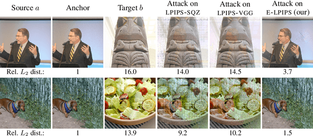 Figure 1 for E-LPIPS: Robust Perceptual Image Similarity via Random Transformation Ensembles