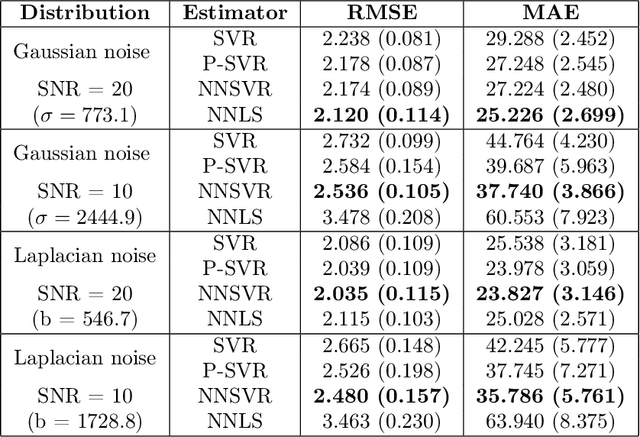 Figure 1 for Linear Support Vector Regression with Linear Constraints