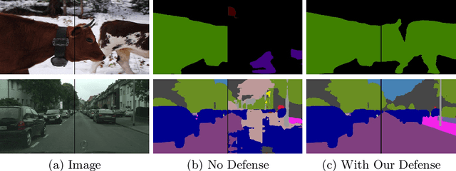 Figure 1 for Dynamic Divide-and-Conquer Adversarial Training for Robust Semantic Segmentation