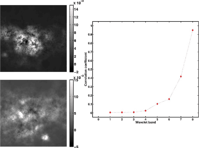 Figure 1 for Sparsity and adaptivity for the blind separation of partially correlated sources