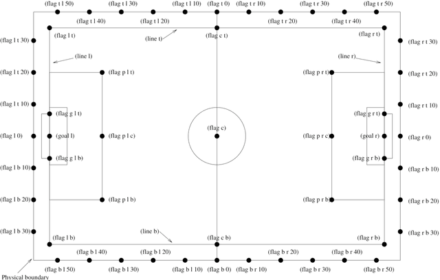 Figure 2 for RoboCupSimData: A RoboCup soccer research dataset