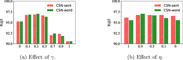 Figure 4 for Content Selection Network for Document-grounded Retrieval-based Chatbots