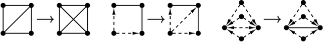 Figure 4 for On the Solvability of Viewing Graphs