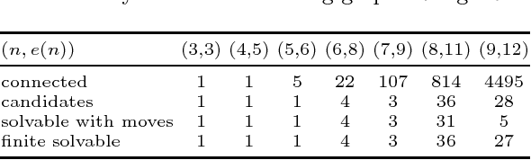 Figure 3 for On the Solvability of Viewing Graphs