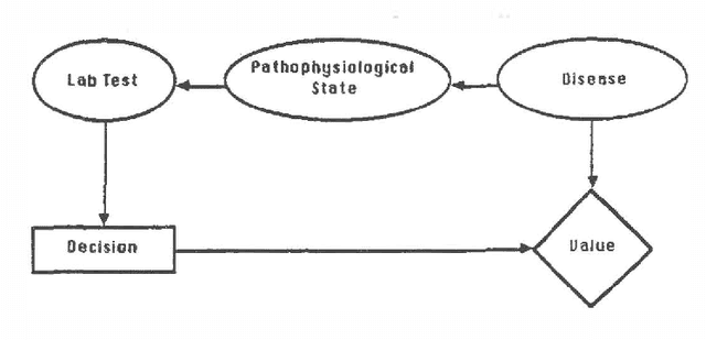 Figure 1 for KNET: Integrating Hypermedia and Bayesian Modeling