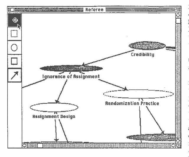 Figure 2 for KNET: Integrating Hypermedia and Bayesian Modeling