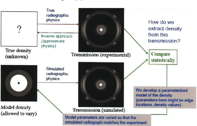 Figure 1 for High-Precision Inversion of Dynamic Radiography Using Hydrodynamic Features