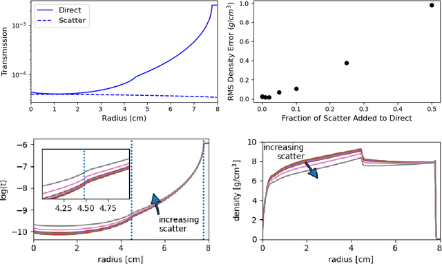 Figure 3 for High-Precision Inversion of Dynamic Radiography Using Hydrodynamic Features