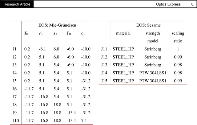 Figure 4 for High-Precision Inversion of Dynamic Radiography Using Hydrodynamic Features