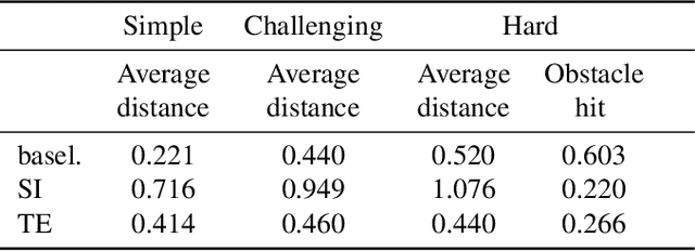 Figure 2 for Reliably Re-Acting to Partner's Actions with the Social Intrinsic Motivation of Transfer Empowerment