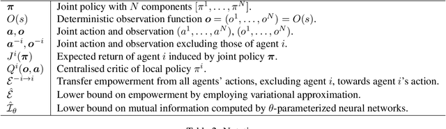 Figure 4 for Reliably Re-Acting to Partner's Actions with the Social Intrinsic Motivation of Transfer Empowerment