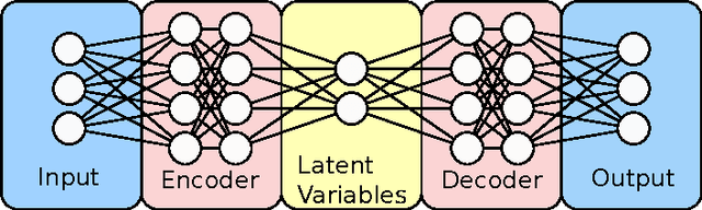 Figure 1 for Unsupervised learning of phase transitions: from principal component analysis to variational autoencoders