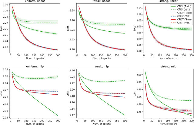 Figure 2 for Reduction from Complementary-Label Learning to Probability Estimates
