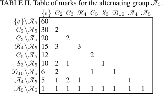 Figure 2 for Universal Equivariant Multilayer Perceptrons