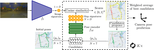 Figure 1 for ImPosIng: Implicit Pose Encoding for Efficient Camera Pose Estimation