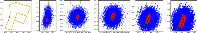 Figure 3 for ImPosIng: Implicit Pose Encoding for Efficient Camera Pose Estimation