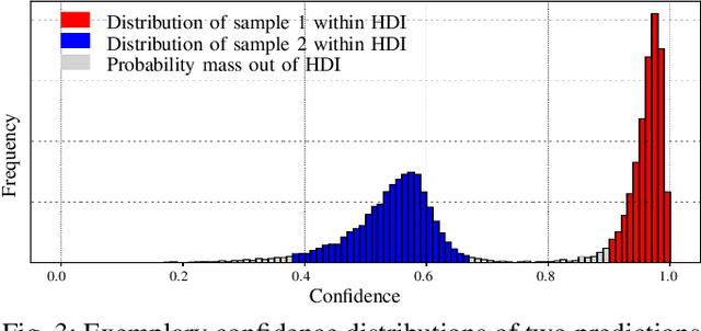 Figure 3 for Bayesian Confidence Calibration for Epistemic Uncertainty Modelling