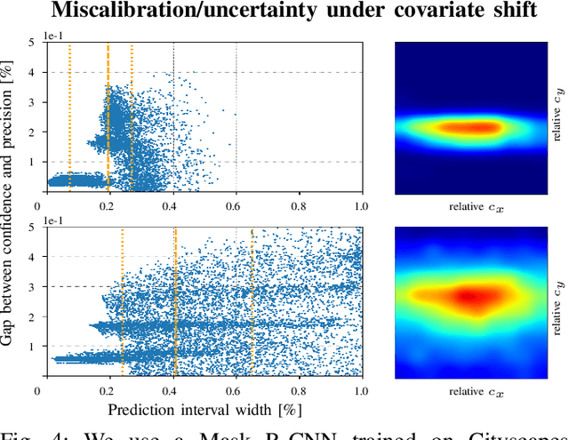 Figure 4 for Bayesian Confidence Calibration for Epistemic Uncertainty Modelling