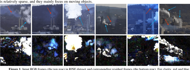 Figure 1 for STCNet: Spatio-Temporal Cross Network for Industrial Smoke Detection
