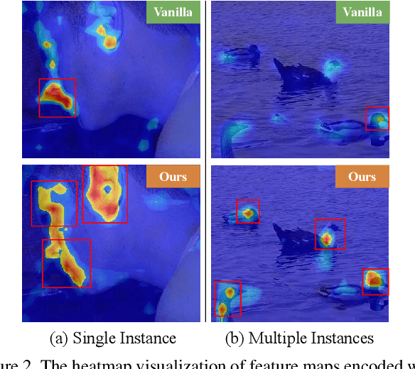 Figure 3 for Group-wise Inhibition based Feature Regularization for Robust Classification