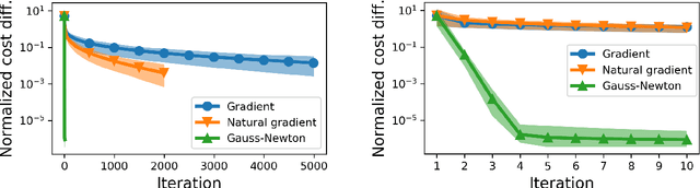 Figure 2 for Learning robust control for LQR systems with multiplicative noise via policy gradient