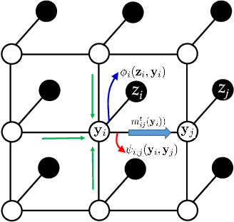 Figure 4 for Polarimetric SAR Image Semantic Segmentation with 3D Discrete Wavelet Transform and Markov Random Field