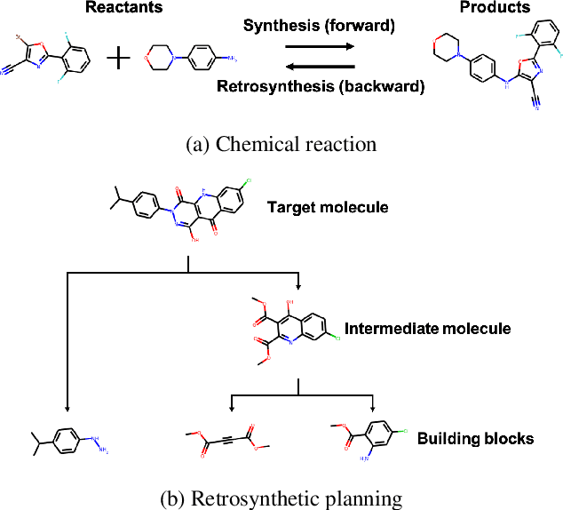 Figure 1 for Self-Improved Retrosynthetic Planning