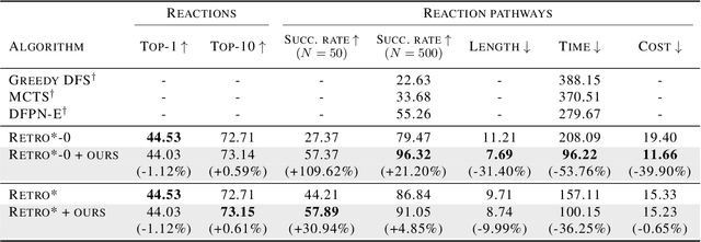 Figure 2 for Self-Improved Retrosynthetic Planning