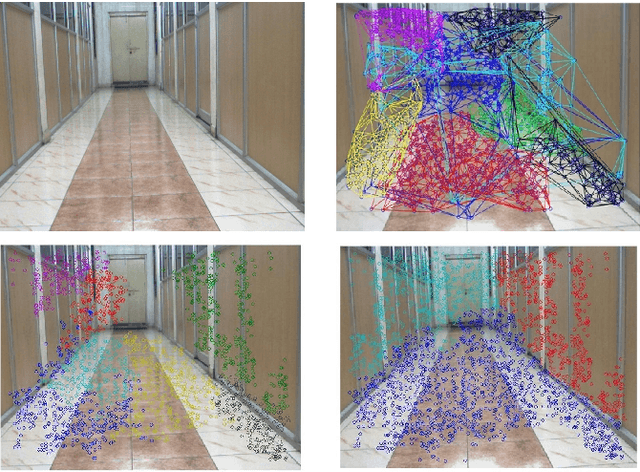 Figure 1 for Top Down Approach to Multiple Plane Detection