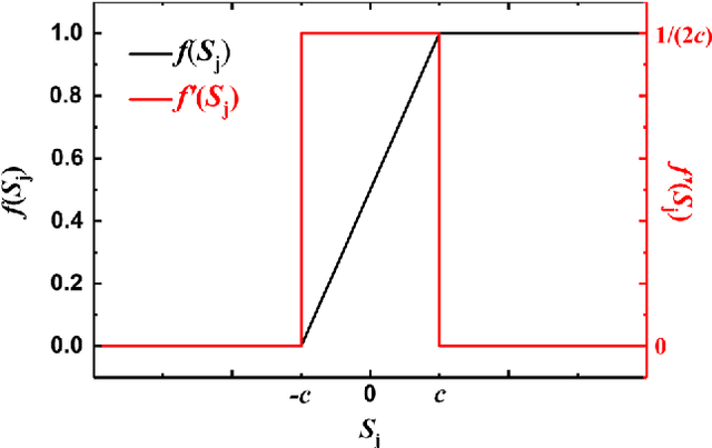 Figure 2 for Adaptive Learning Rule for Hardware-based Deep Neural Networks Using Electronic Synapse Devices