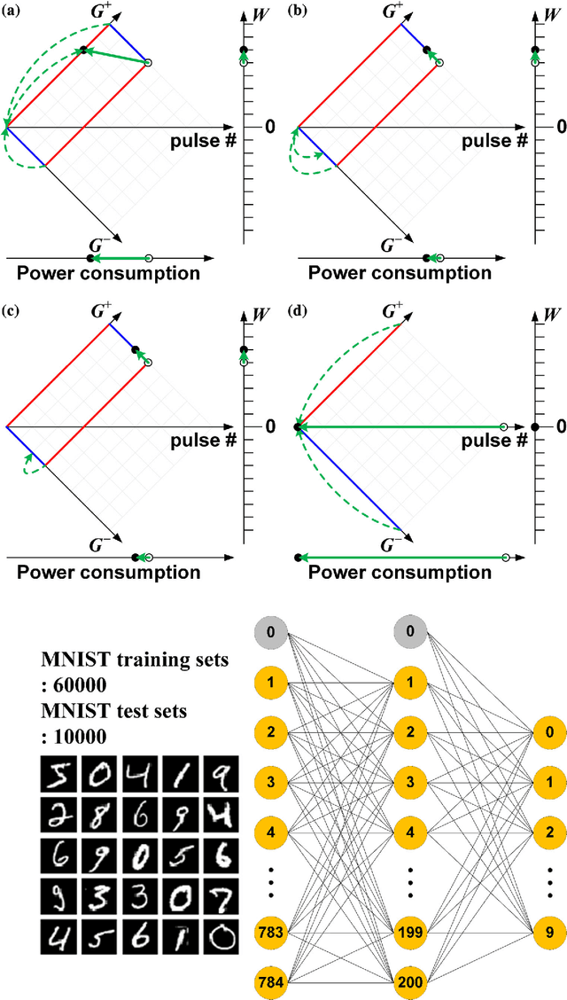 Figure 3 for Adaptive Learning Rule for Hardware-based Deep Neural Networks Using Electronic Synapse Devices