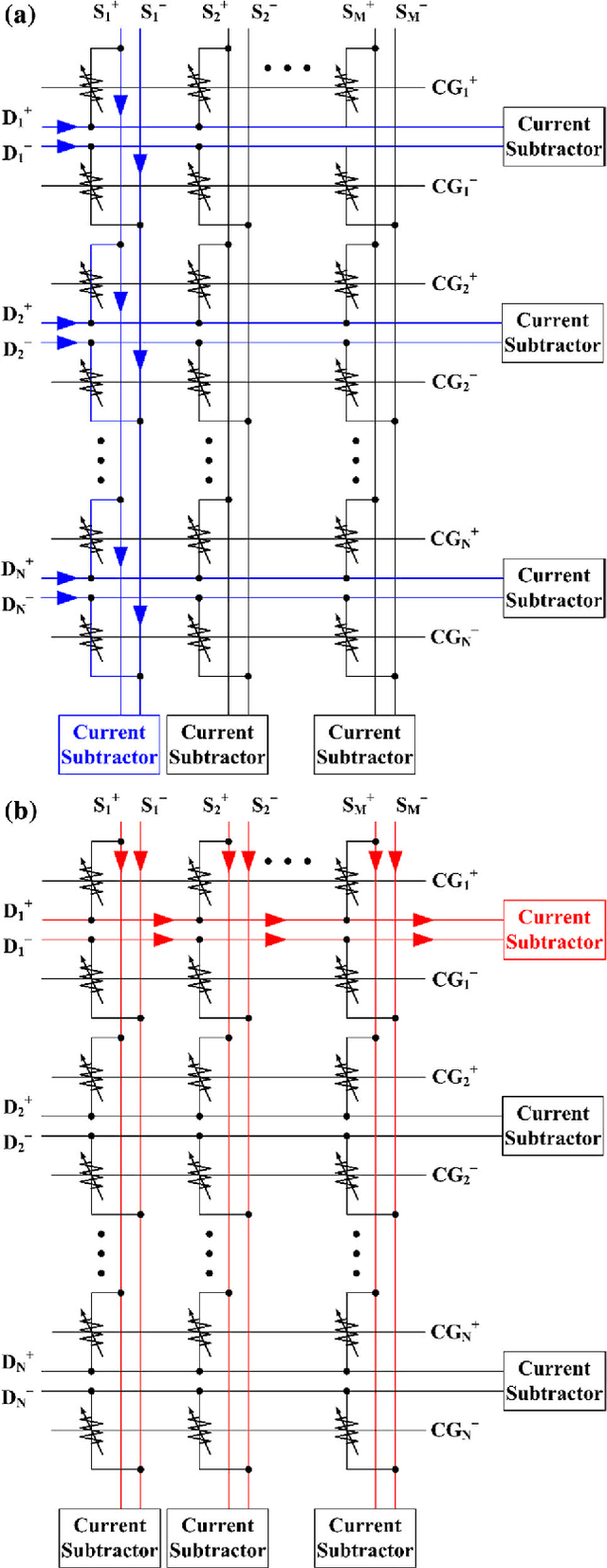 Figure 4 for Adaptive Learning Rule for Hardware-based Deep Neural Networks Using Electronic Synapse Devices
