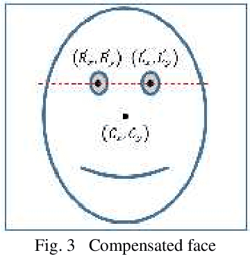 Figure 1 for Facial age estimation using BSIF and LBP
