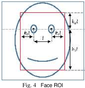 Figure 2 for Facial age estimation using BSIF and LBP