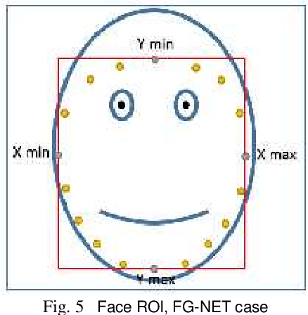 Figure 3 for Facial age estimation using BSIF and LBP