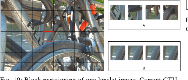 Figure 2 for Fast and Efficient Lenslet Image Compression