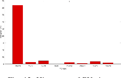 Figure 4 for Fast and Efficient Lenslet Image Compression