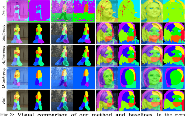 Figure 4 for Motion-supervised Co-Part Segmentation