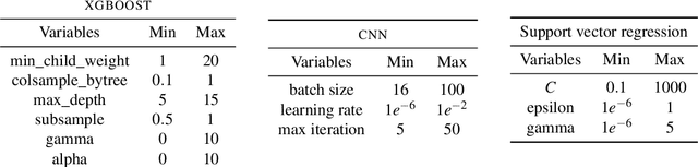 Figure 4 for Gaussian Process Sampling and Optimization with Approximate Upper and Lower Bounds