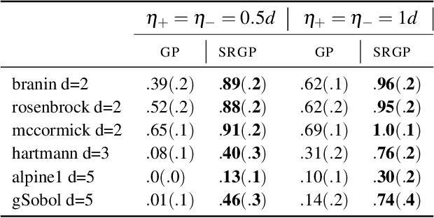 Figure 2 for Gaussian Process Sampling and Optimization with Approximate Upper and Lower Bounds