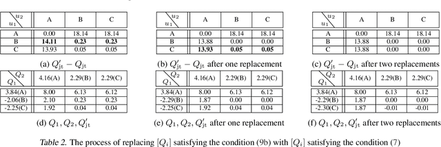 Figure 4 for QTRAN: Learning to Factorize with Transformation for Cooperative Multi-Agent Reinforcement Learning