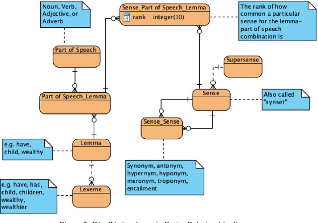 Figure 3 for Representation Learning of Image Schema