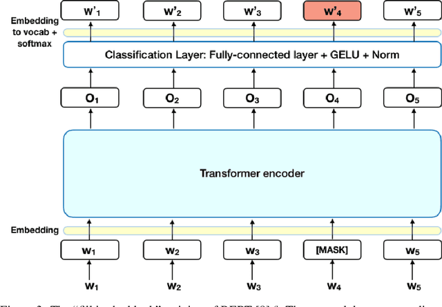 Figure 4 for Representation Learning of Image Schema