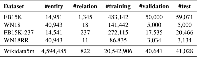 Figure 2 for KEPLER: A Unified Model for Knowledge Embedding and Pre-trained Language Representation